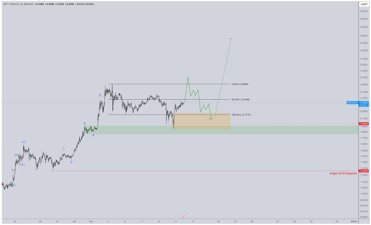 xrp 