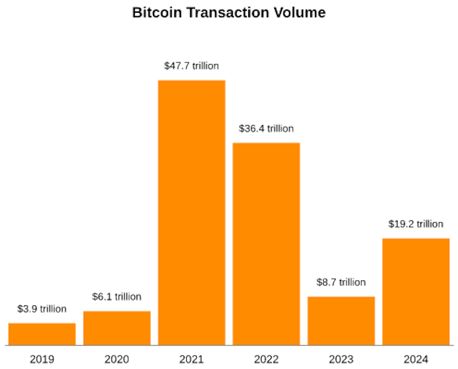 bitcoin