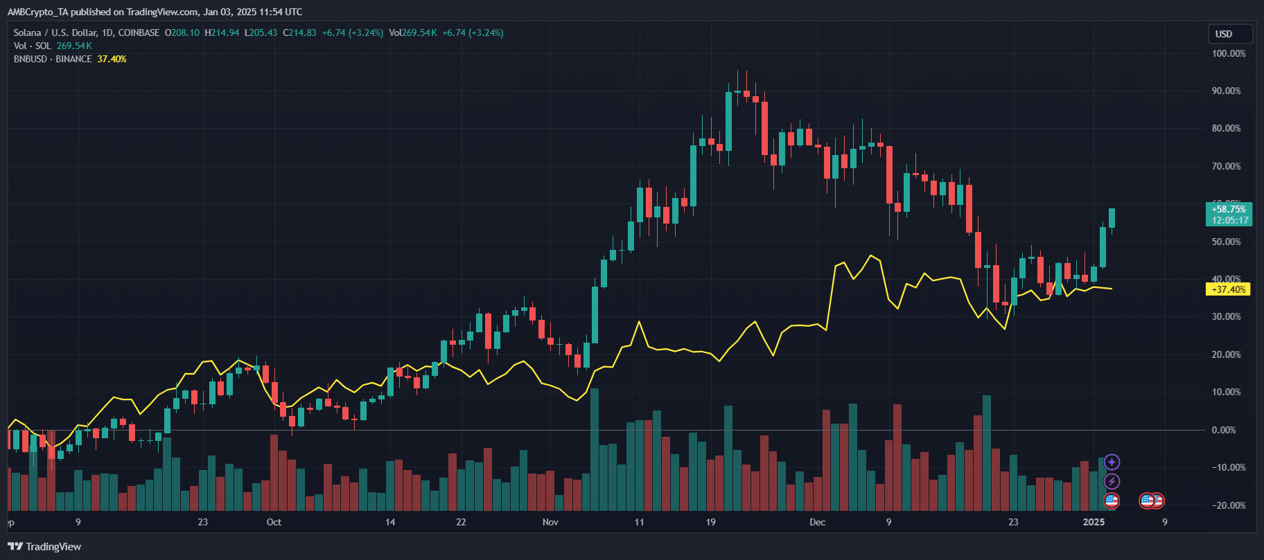 binance