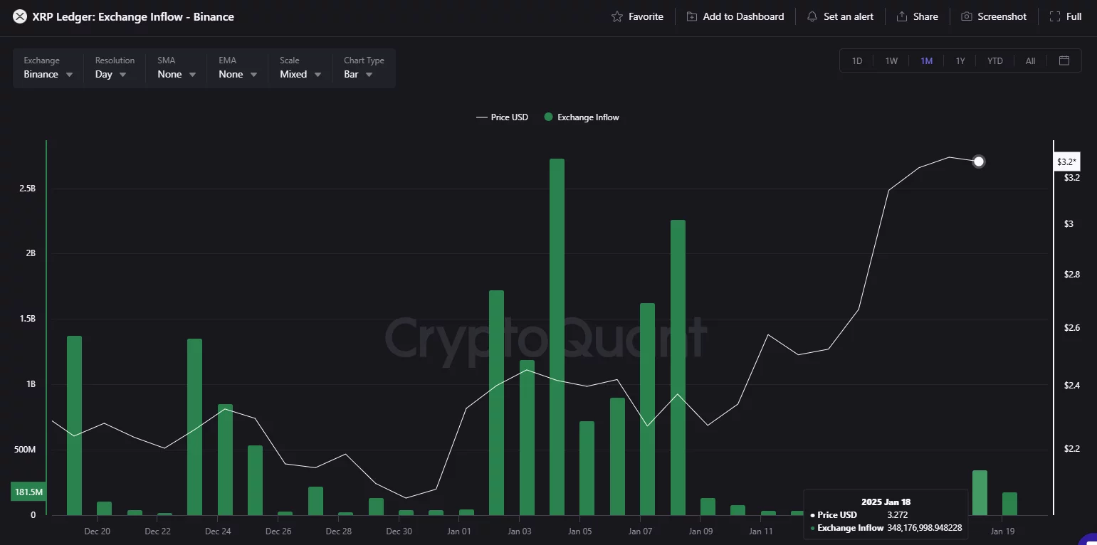 XRP beáramlás Binance