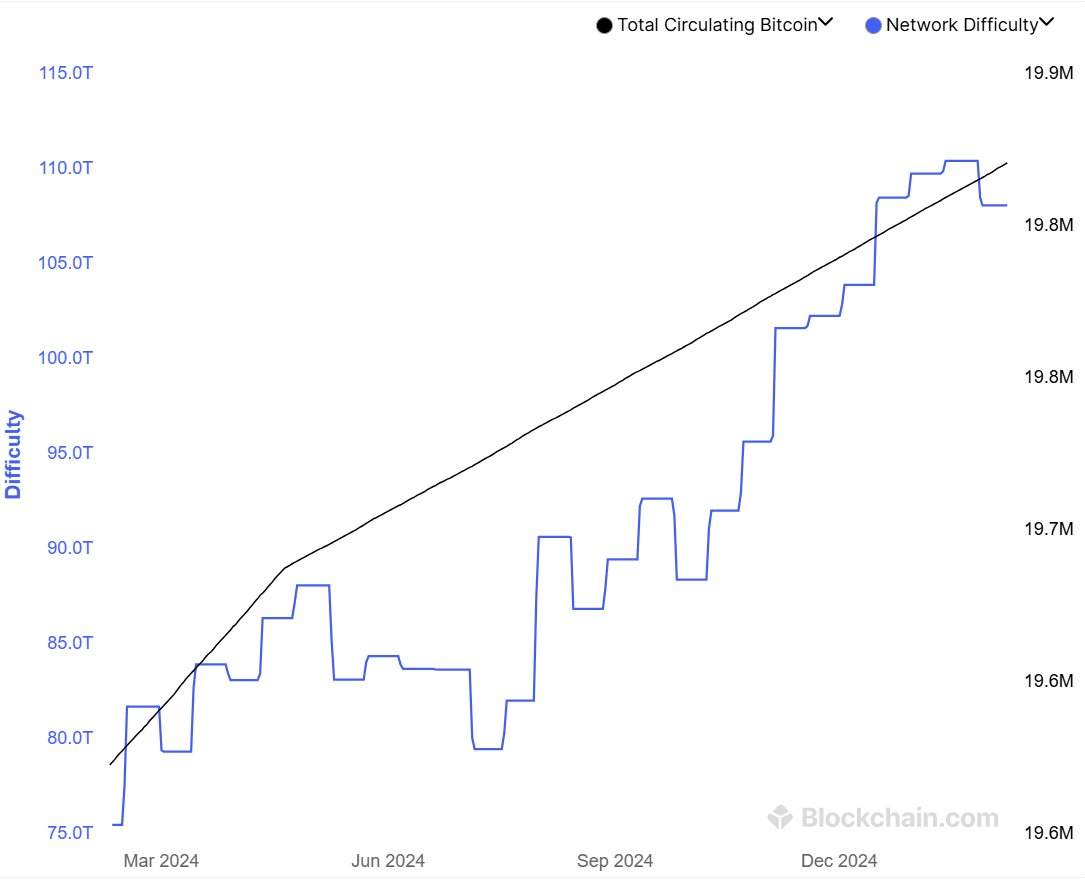 bitcoin bányász