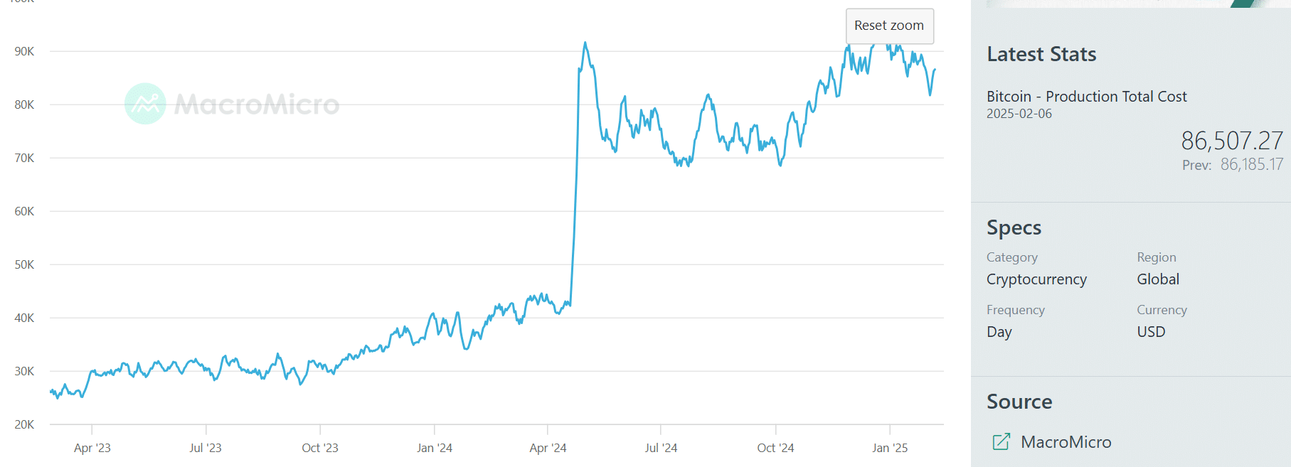 bitcoin bányász