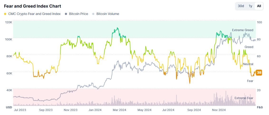 Bitcoin fear and greed index