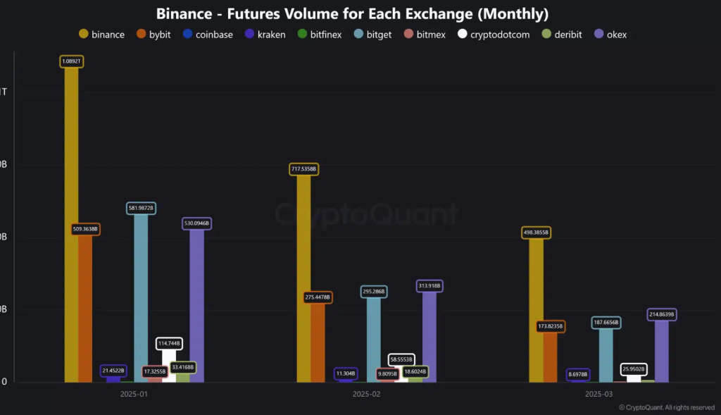 binance